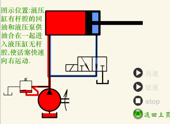 图片详解液三种液压油缸的工作原理
